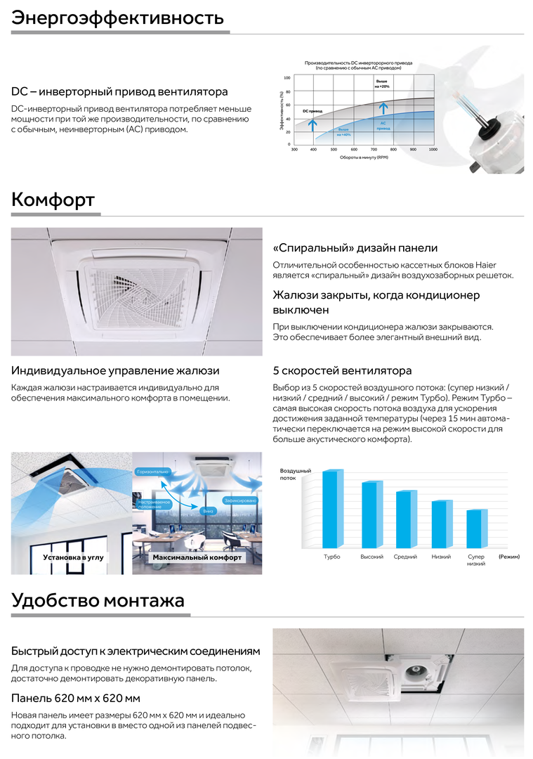 Кассетная сплит-система Haier AB35S2SC2FA/1U35S2SM4FA