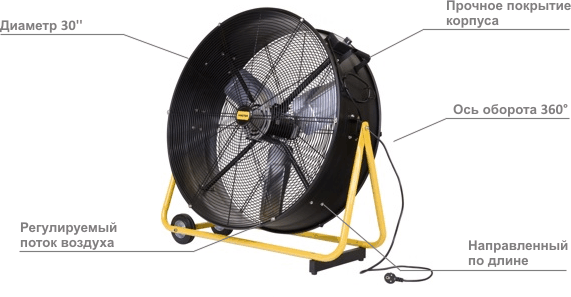 Промышленный мобильный вентилятор Master DF 30 P