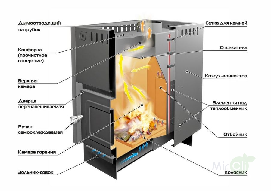 Ермак Универсал 14