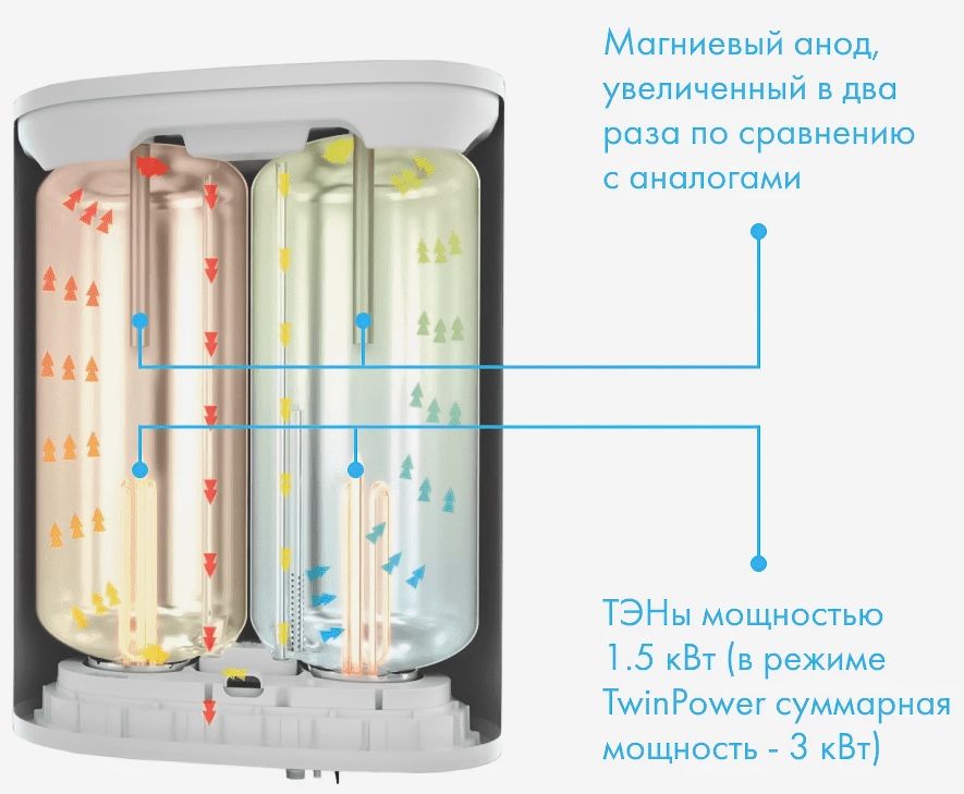 Электрический накопительный водонагреватель Haier ES30V-F7 wi-fi