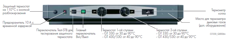 Комбинированный котел свыше 200 кВт De Dietrich GT 430-12 S3 (теплообменник в собранном виде)