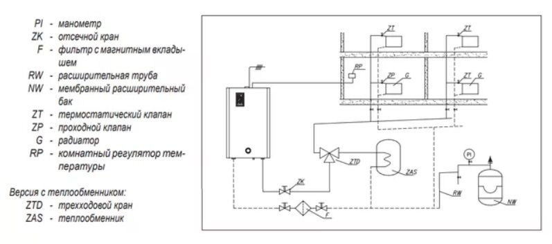 Электрический котел Kospel EKCO.TM 30