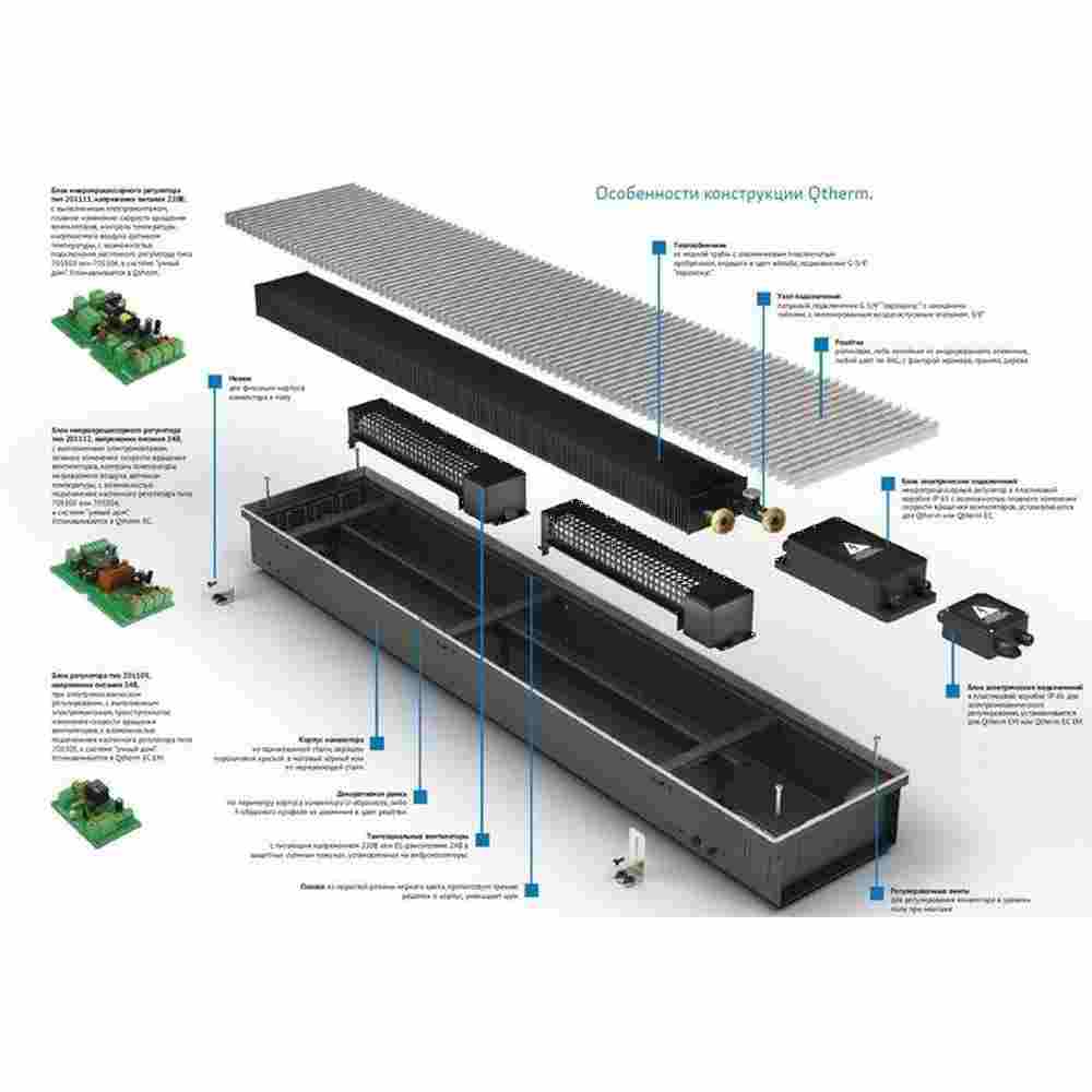 Внутрипольный конвектор VARMANN Qtherm 250.110.1500