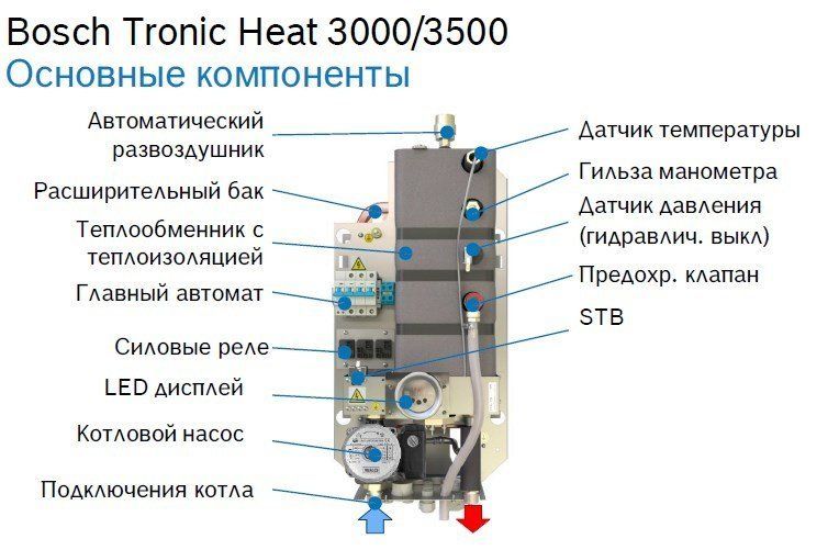 Электрический котел Bosch Tronic Heat 3000 24 RU