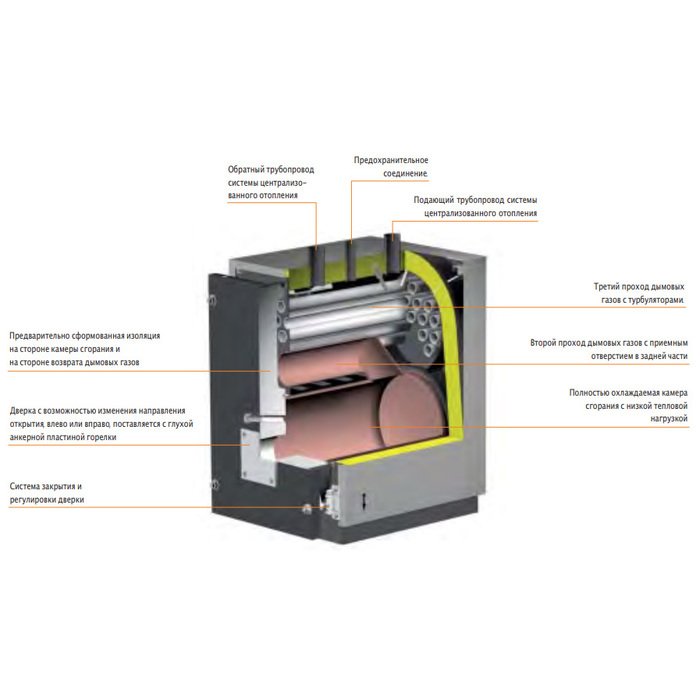 Комбинированный котел Ferroli TP3 LN 1890