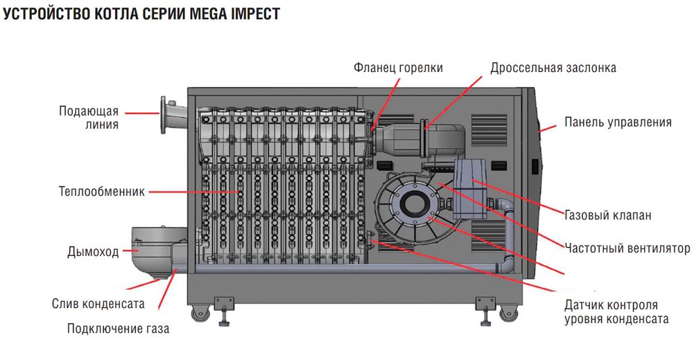 Напольный газовый котел > 300 кВт Kentatsu MEGA IMPECT-16