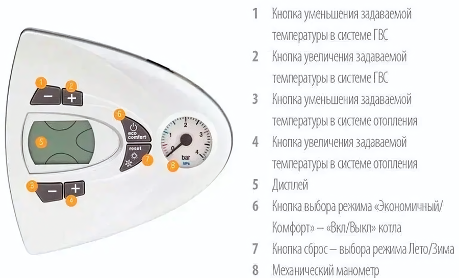 Настенный газовый котел Ferroli Vitabel F13 FL