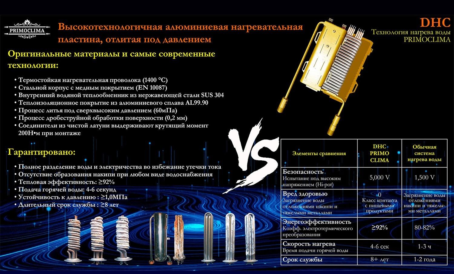 Электрический проточный водонагреватель Primoclima AQUA 8.5 кВт
