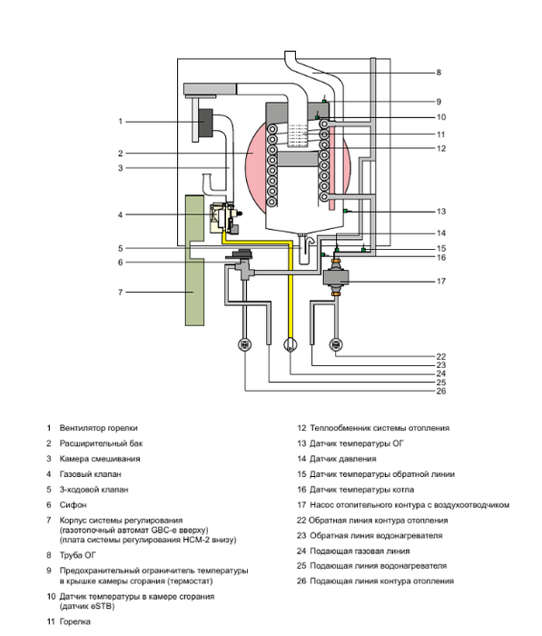 Настенный газовый котел Wolf CGB-2 20