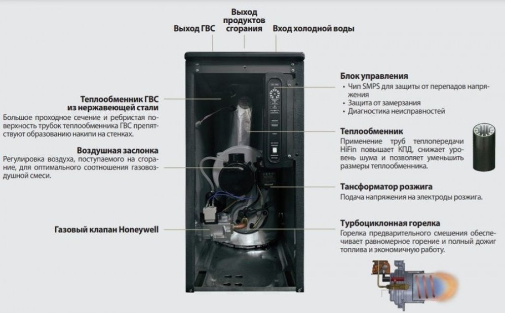 Напольный газовый котел Kiturami TGB HiFin-35