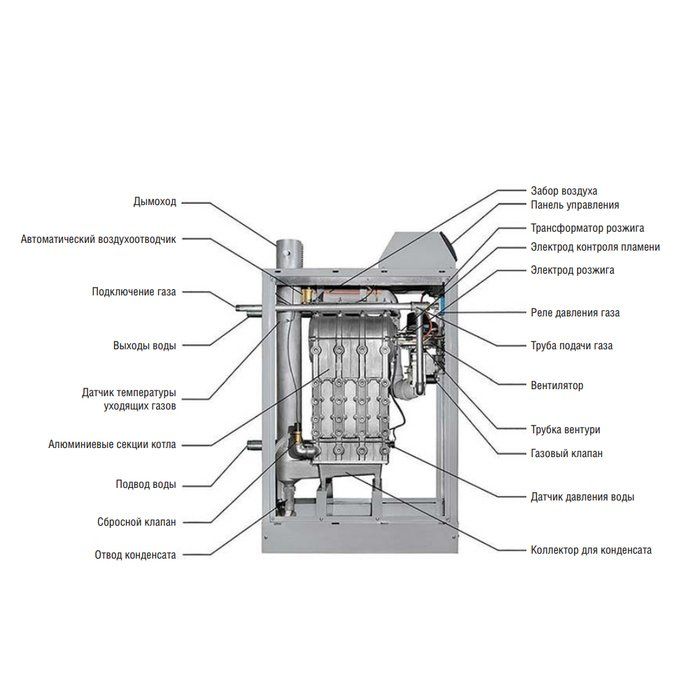 Напольный газовый котел 150 кВт Kentatsu impect-6