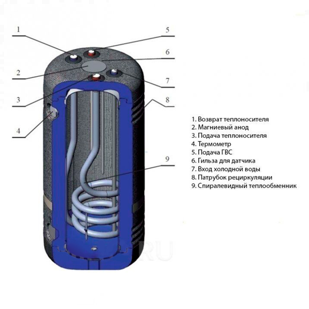 Накопительный водонагреватель Kospel Termo Hit SWR-100