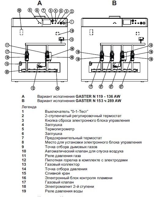 Напольный газовый котел 150 кВт Lamborghini GASTER N 153 AW