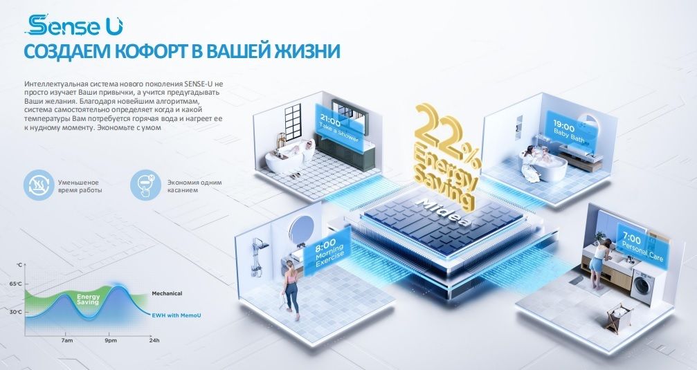 Электрический накопительный водонагреватель Midea MWH80-20SQD-OCEAN