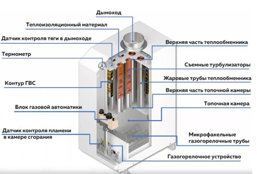 Напольный газовый котел ОЧАГ КСГВ-20 Е