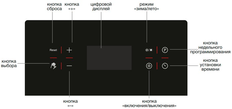 Настенный газовый котел Thermex VEGA PM 24