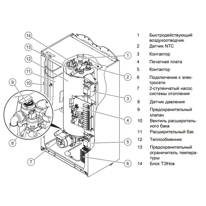 Электрический котел Protherm Скат 9KE 14 (0010023647)