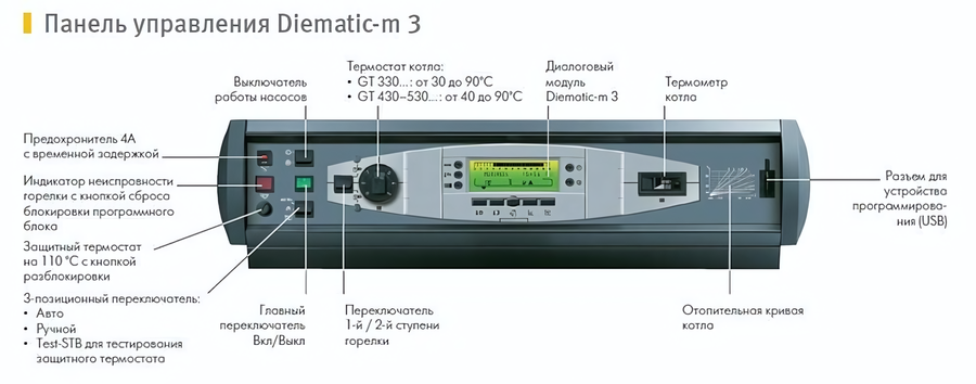 Комбинированный котел свыше 200 кВт De Dietrich GT 530-24 Diematic-m3 (теплообменник в собранном виде)