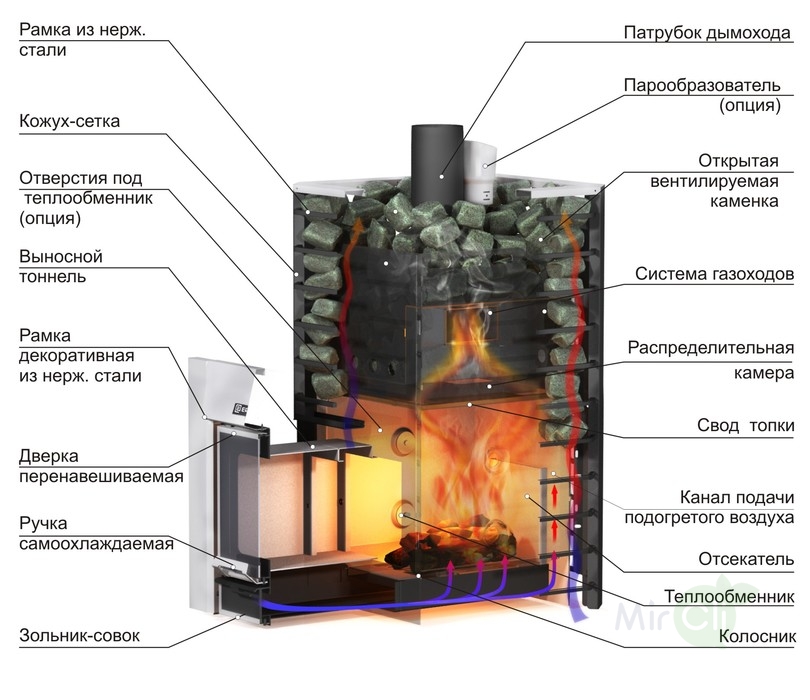 Ермак 20 Сетка-Премиум Сталь