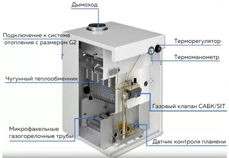 Напольный газовый котел ОЧАГ КЧГ - 20