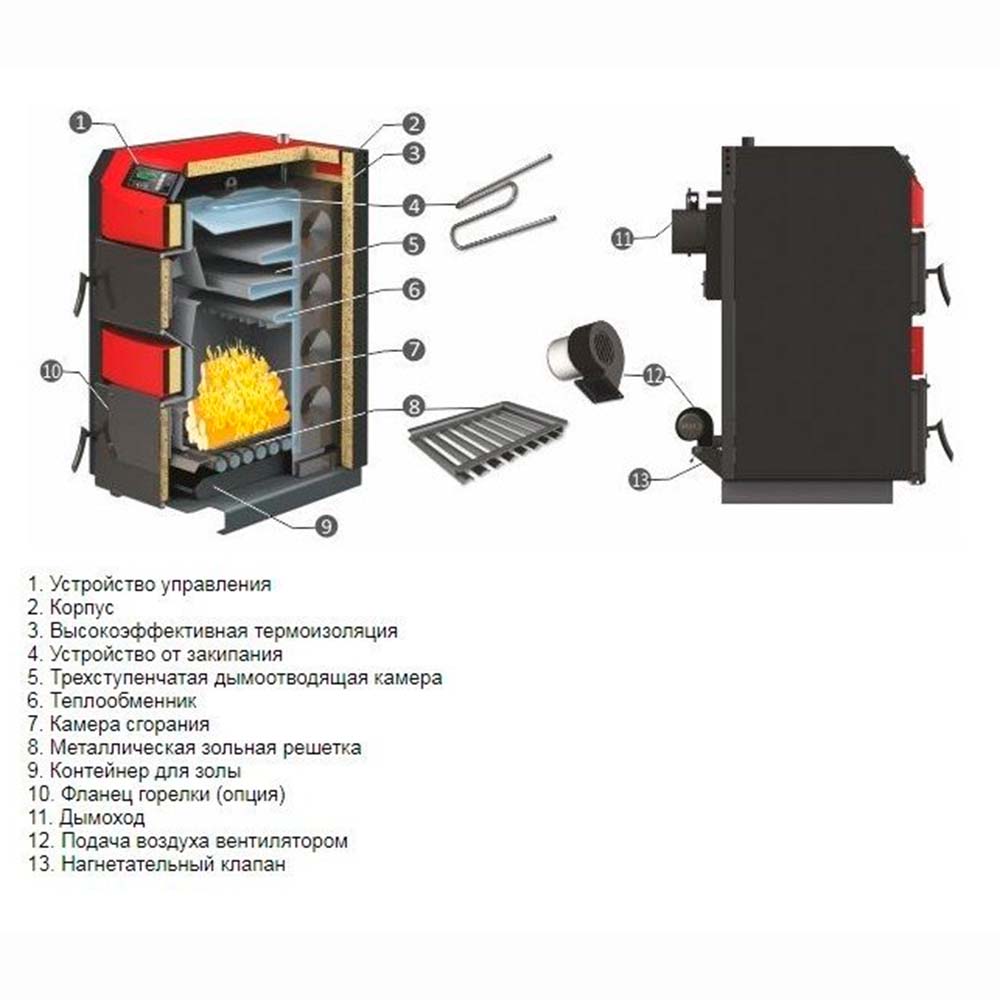 Твердотопливный котел Sunsystem Burnit WBS-N AC 30 KW
