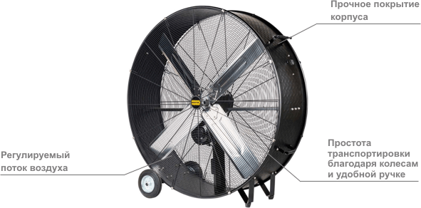 Промышленный мобильный вентилятор Master DF 48