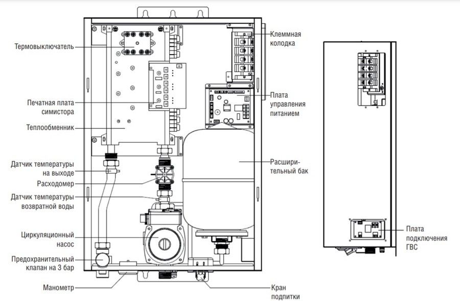 Электрический котел Kentatsu Nobby Electro KBO(E)-20