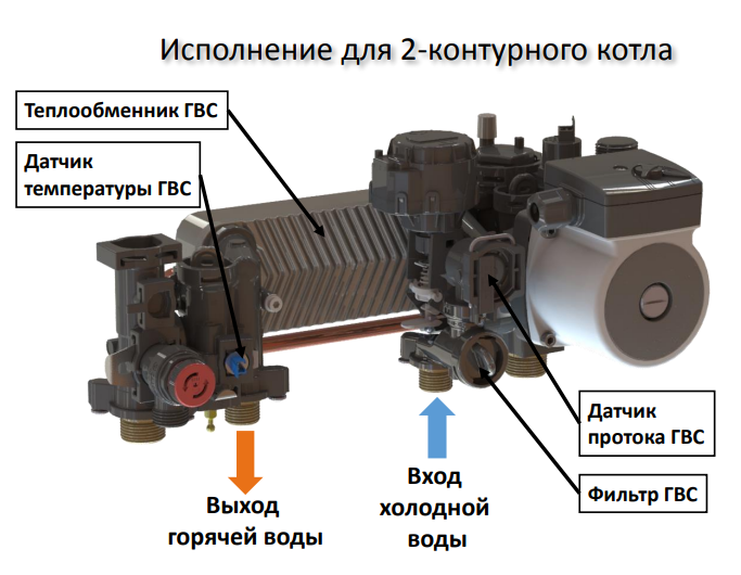 Настенный газовый котел WARM AUROS KA11224